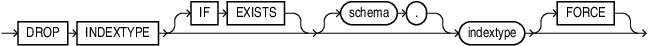 drop_indextype.epsの説明が続きます drop_indextype.epsの説明が続きます