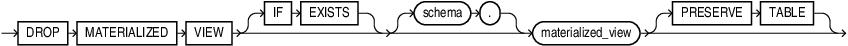 drop_materialized_view.epsの説明が続きます drop_materialized_view.epsの説明が続きます