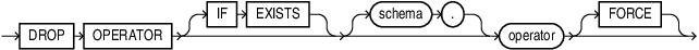 drop_operator.epsの説明が続きます drop_operator.epsの説明が続きます
