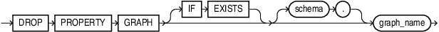 drop_property_graph.epsの説明が続きます drop_property_graph.epsの説明が続きます