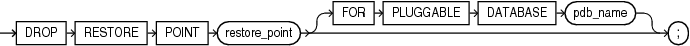 drop_restore_point.epsの説明が続きます drop_restore_point.epsの説明が続きます