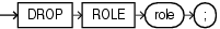 drop_role.epsの説明が続きます drop_role.epsの説明が続きます