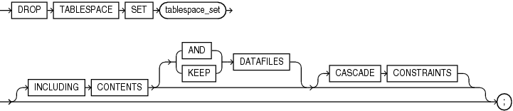 drop_tablespace_set.epsの説明が続きます drop_tablespace_set.epsの説明が続きます