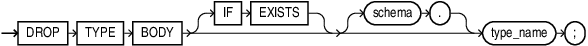 drop_type_body.epsの説明が続きます drop_type_body.epsの説明が続きます