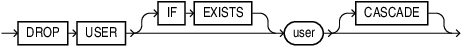 drop_user.epsの説明が続きます drop_user.epsの説明が続きます