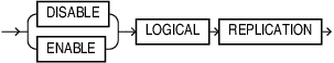 duality_view_replication_clause.epsの説明が続きます duality_view_replication_clause.epsの説明が続きます