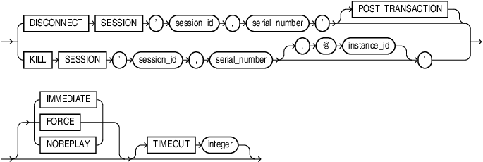 end_session_clauses.epsの説明が続きます