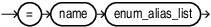 enum_alias_list.epsの説明が続きます enum_alias_list.epsの説明が続きます