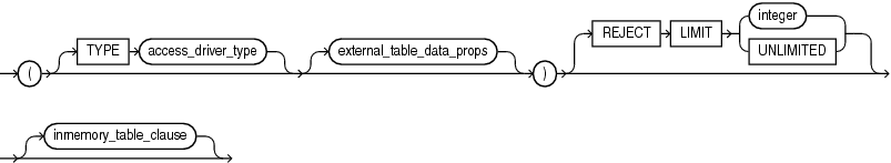 external_table_clause.epsの説明が続きます external_table_clause.epsの説明が続きます
