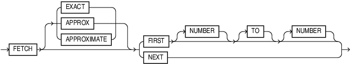 fetch_clause.epsの説明が続きます fetch_clause.epsの説明が続きます