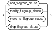 filegroup_clauses.epsの説明が続きます filegroup_clauses.epsの説明が続きます