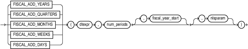 fiscal_add_x_periods.epsの説明が続きます fiscal_add_x_periods.epsの説明が続きます