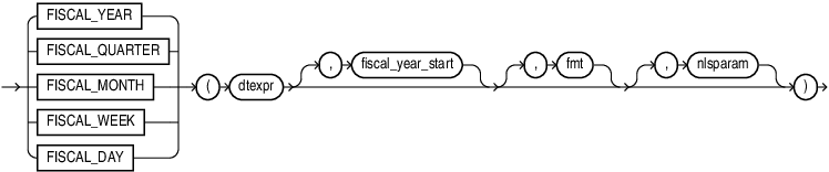 fiscal_fn.epsの説明が続きます fiscal_fn.epsの説明が続きます