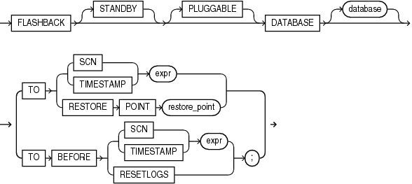 flashback_database.epsの説明が続きます
