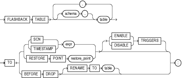 flashback_table.epsの説明が続きます flashback_table.epsの説明が続きます