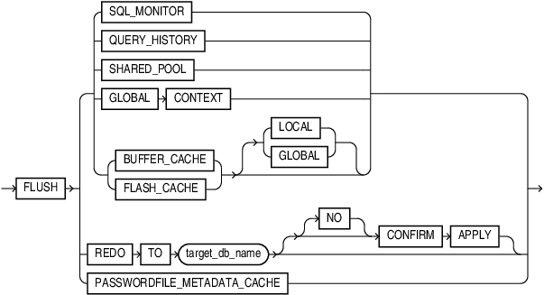 flush_clause.epsの説明が続きます