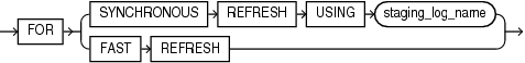 for_refresh_clause.epsの説明が続きます for_refresh_clause.epsの説明が続きます