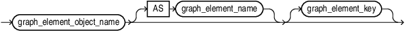 graph_element_name_and_key.epsの説明が続きます graph_element_name_and_key.epsの説明が続きます