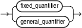 graph_pattern_quantifier.epsの説明が続きます graph_pattern_quantifier.epsの説明が続きます