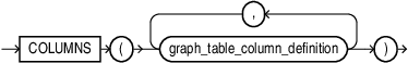 graph_table_columns_clause.epsの説明が続きます graph_table_columns_clause.epsの説明が続きます