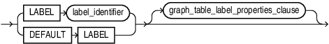 graph_table_label_clause.epsの説明が続きます graph_table_label_clause.epsの説明が続きます