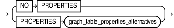 graph_table_label_properties_clause.epsの説明が続きます graph_table_label_properties_clause.epsの説明が続きます