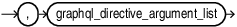 graphql_directive_argument_list_continue.epsの説明が続きます graphql_directive_argument_list_continue.epsの説明が続きます