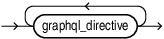 graphql_directives.epsの説明が続きます graphql_directives.epsの説明が続きます