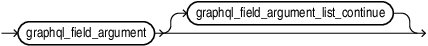 graphql_field_argument_list.epsの説明が続きます graphql_field_argument_list.epsの説明が続きます