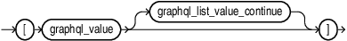 graphql_list_value.epsの説明が続きます graphql_list_value.epsの説明が続きます