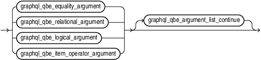 graphql_qbe_argument_list.epsの説明が続きます graphql_qbe_argument_list.epsの説明が続きます
