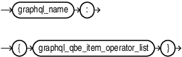 graphql_qbe_item_operator_argument.epsの説明が続きます graphql_qbe_item_operator_argument.epsの説明が続きます
