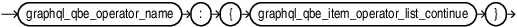 graphql_qbe_item_operator_list.epsの説明が続きます graphql_qbe_item_operator_list.epsの説明が続きます