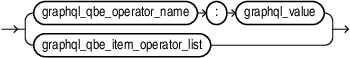 graphql_qbe_item_operator_list_continue.epsの説明が続きます graphql_qbe_item_operator_list_continue.epsの説明が続きます