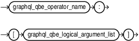 graphql_qbe_logical_argument.epsの説明が続きます graphql_qbe_logical_argument.epsの説明が続きます
