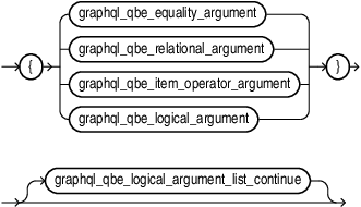 graphql_qbe_logical_argument_list.epsの説明が続きます graphql_qbe_logical_argument_list.epsの説明が続きます
