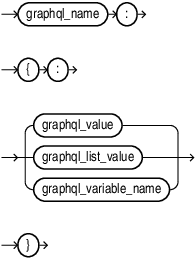 graphql_qbe_relational_argument.epsの説明が続きます graphql_qbe_relational_argument.epsの説明が続きます