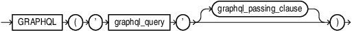 graphql_table_function.epsの説明が続きます graphql_table_function.epsの説明が続きます
