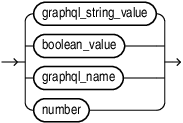 graphql_value.epsの説明が続きます graphql_value.epsの説明が続きます