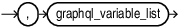graphql_variable_list_continue.epsの説明が続きます graphql_variable_list_continue.epsの説明が続きます