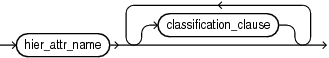hier_attr_clause.epsの説明が続きます hier_attr_clause.epsの説明が続きます