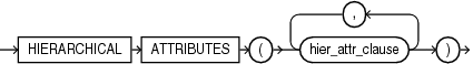 hier_attrs_clause.epsの説明が続きます hier_attrs_clause.epsの説明が続きます