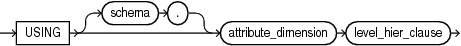 hier_using_clause.epsの説明が続きます hier_using_clause.epsの説明が続きます