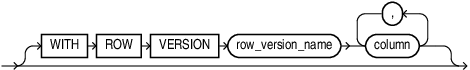immutable_row_version_clause.epsの説明が続きます immutable_row_version_clause.epsの説明が続きます