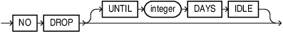 immutable_table_no_drop_clause.epsの説明が続きます immutable_table_no_drop_clause.epsの説明が続きます