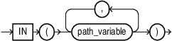 in_paths_clause.epsの説明が続きます in_paths_clause.epsの説明が続きます