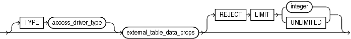 inline_external_table_properties.epsの説明が続きます inline_external_table_properties.epsの説明が続きます