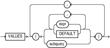 insert_values_clause.epsの説明が続きます
