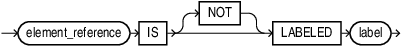is_labeled_predicate.epsの説明が続きます is_labeled_predicate.epsの説明が続きます