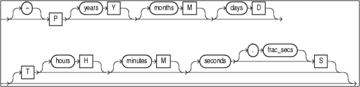 iso_8601_time_interval_string.pngの説明が続きます iso_8601_time_interval_string.pngの説明が続きます